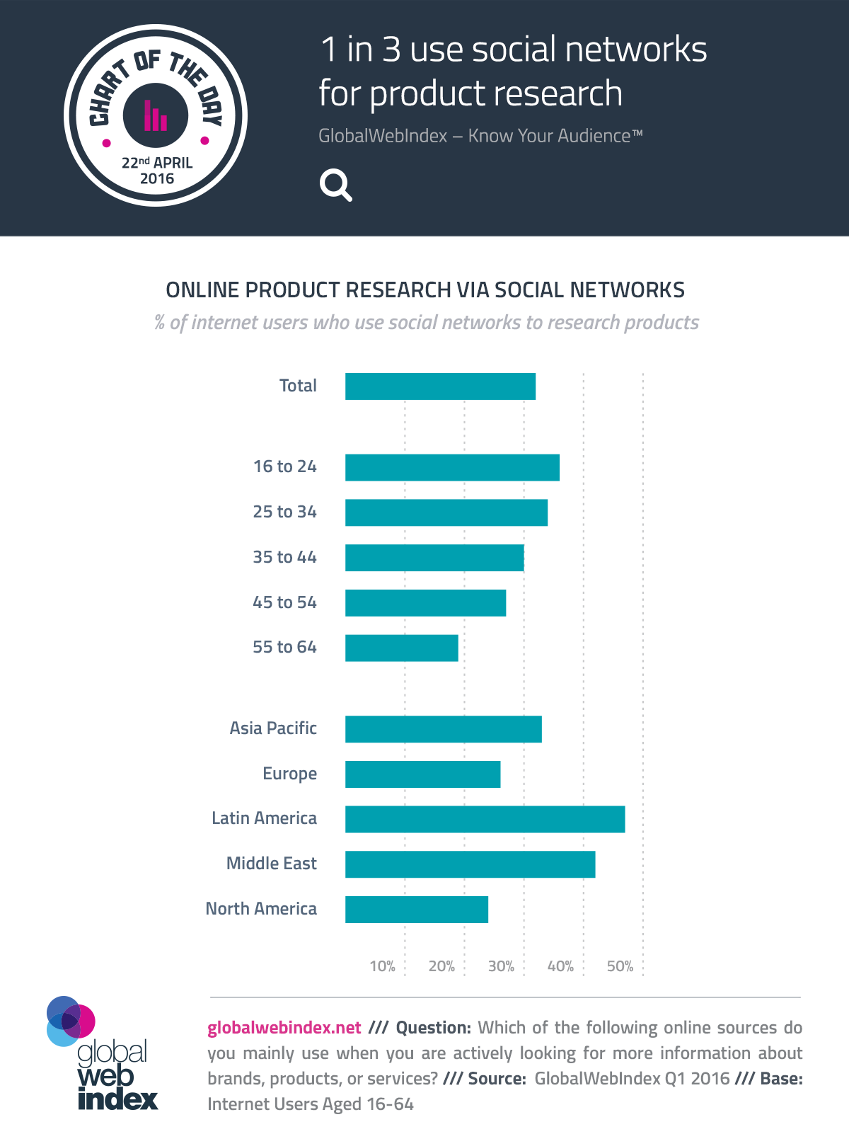 social